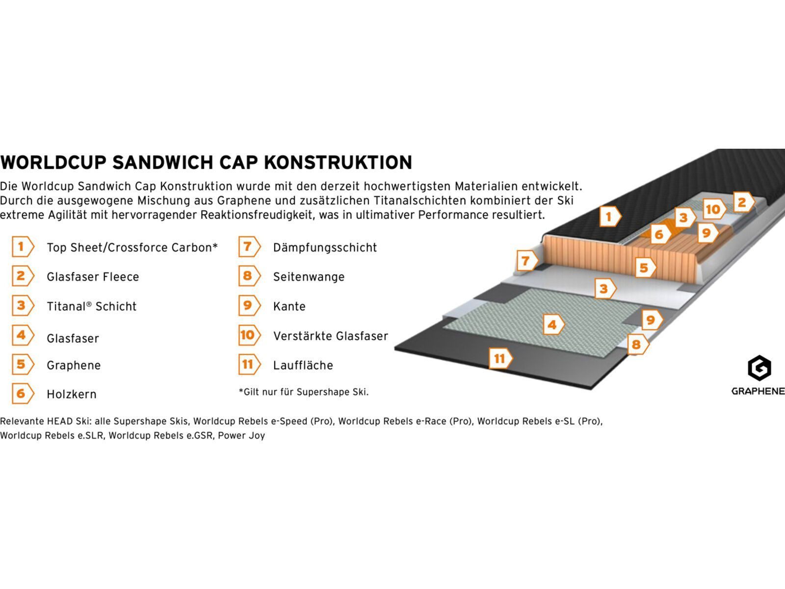 Head Racecarver WC Rebels e.SLR SW + Protector PR 1