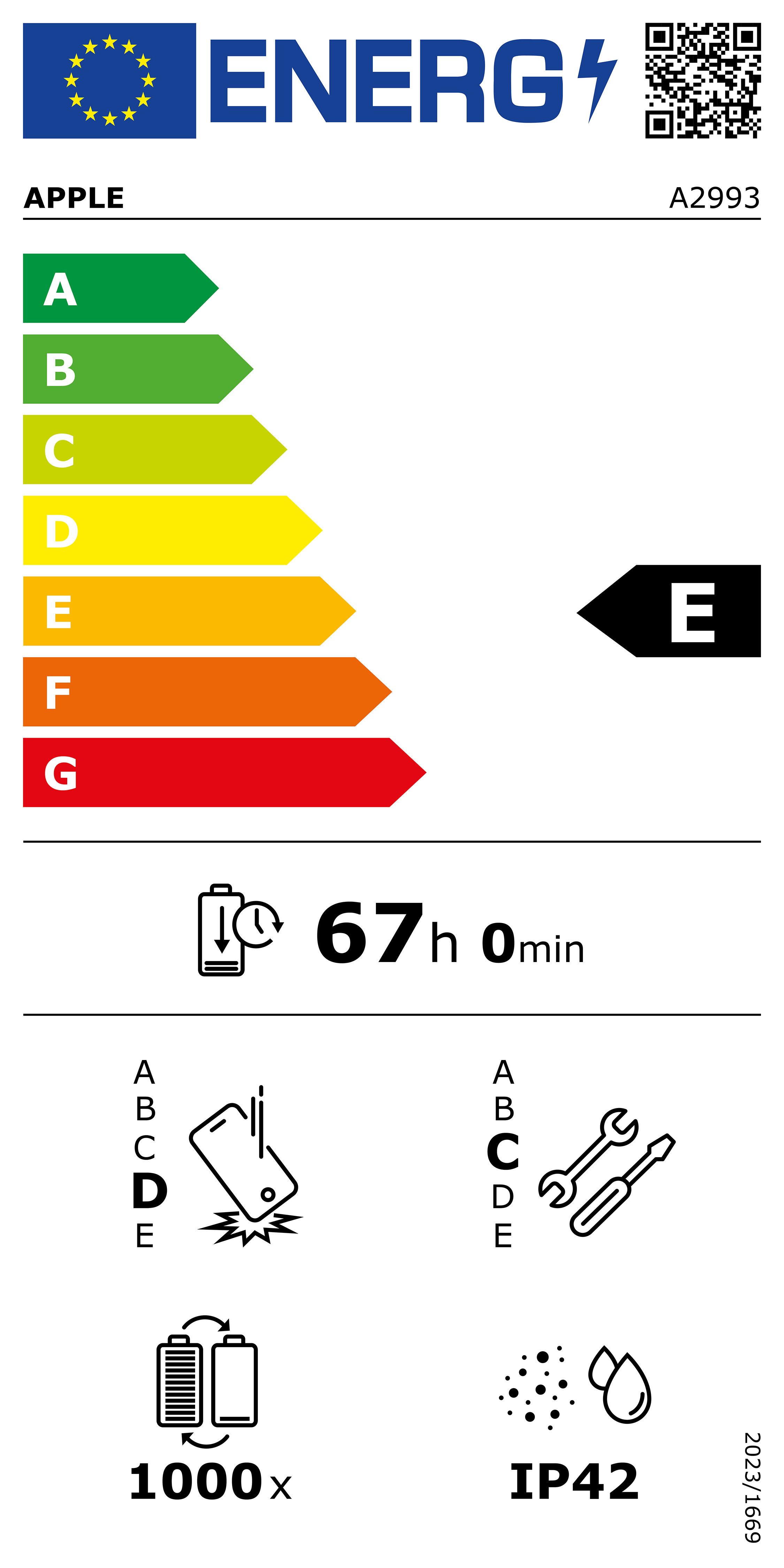 Energieeffizienzklasse: 