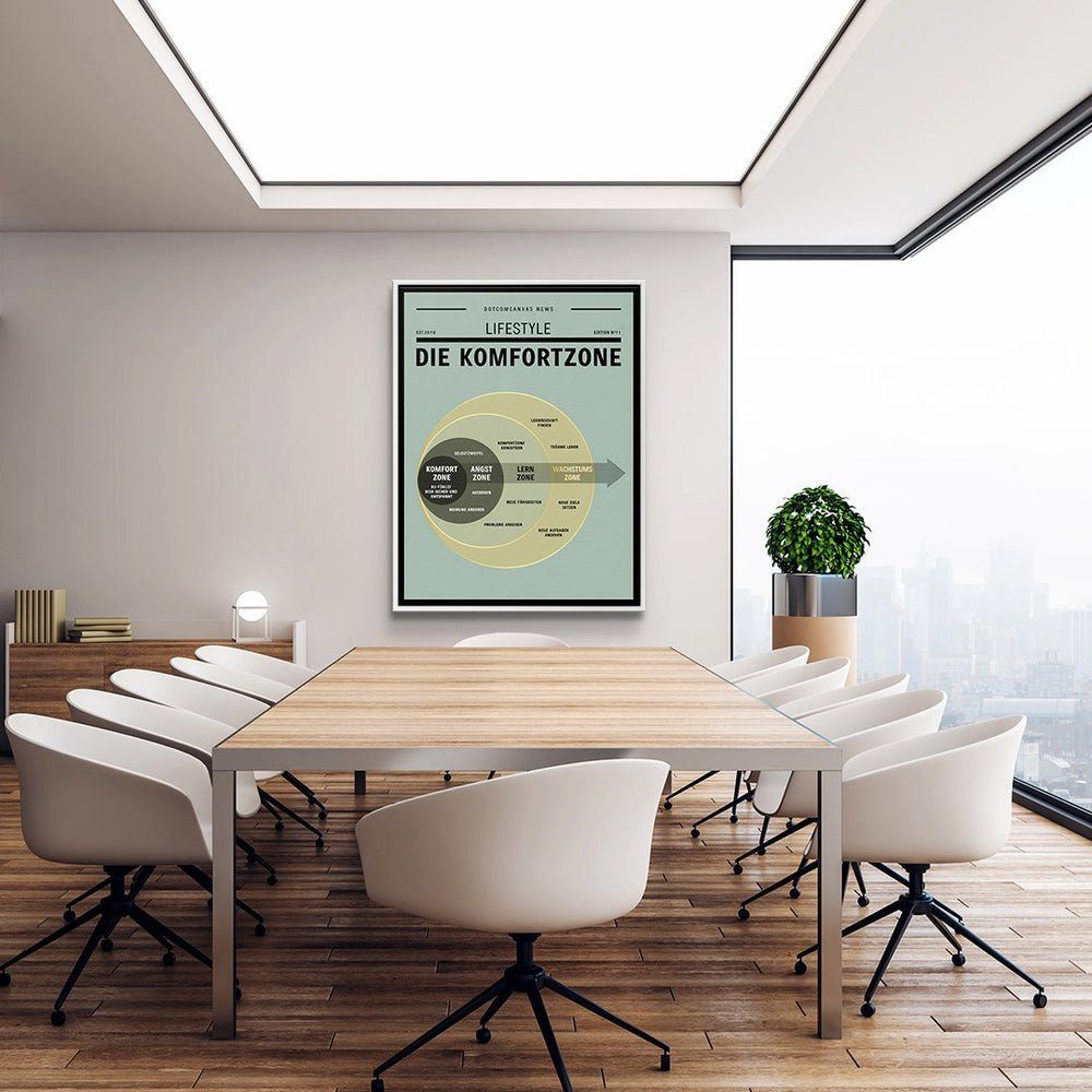 Unternehmer DOTCOMCANVAS® von Leinwandbild, Lebensenergie weißer pure Motivation für Rahmen Wandbild Englisch,