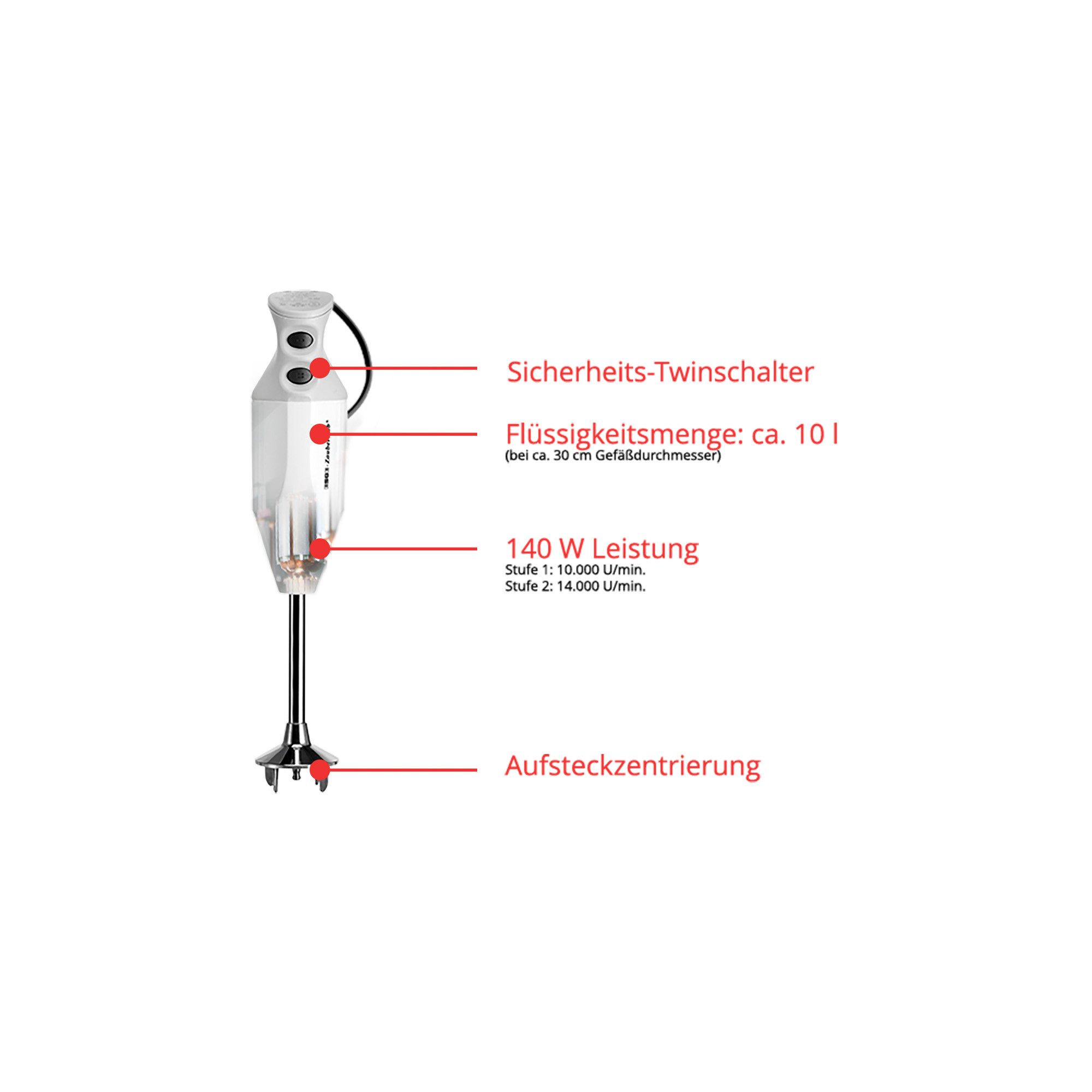 ESGE-Zauberstab Stabmixer ESGE-Zauberstab® M 122 De Luxe, 140 W, Aufsteckzentrierung, langlebiger AC-Motor Made in Switzerland – Bild 3 von 5