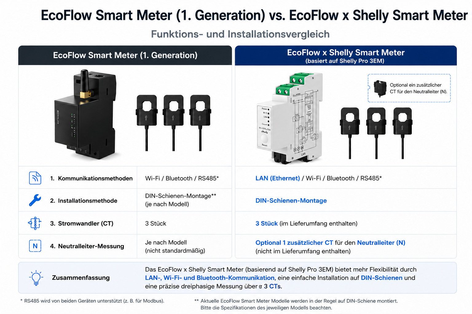 Ecoflow Balkonkraftwerk EcoFlow Stream Ultra All-in-One Speicher, 1,92 kWh Akku, (Smart Meter (optional), 2000 W Solareingang (4 MPPTs) mit integriertem Mikro-W – Bild 2 von 5