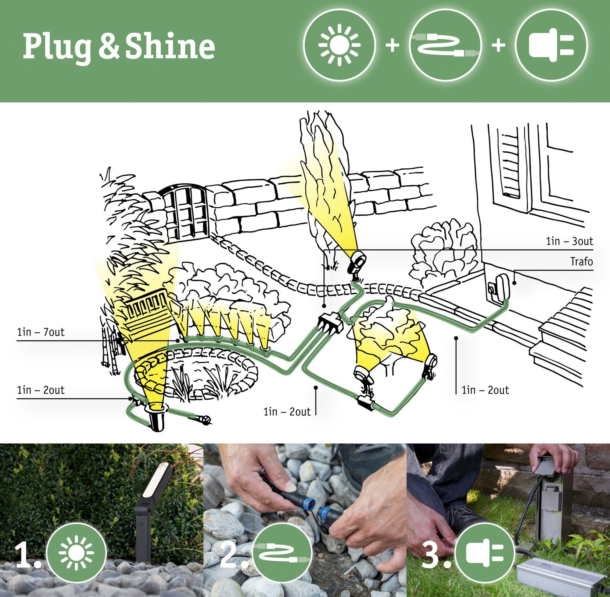 Paulmann LED Gartenstrahler Plug & Shine, 6W fest integriert, 3000K & Warmweiß, LED Shine, Plug LED-Modul, IP65 24V