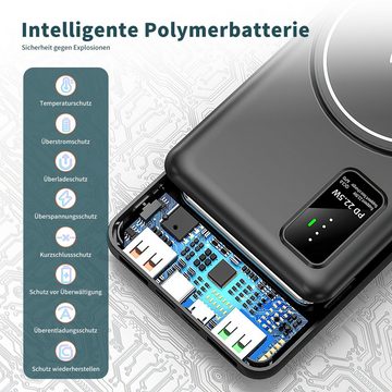 JOEAIS Wireless PowerBank 10000mAh Externe HandyAkkus Batterie USB Type C Powerbank, 22.5W Ladegerät Kompatibel