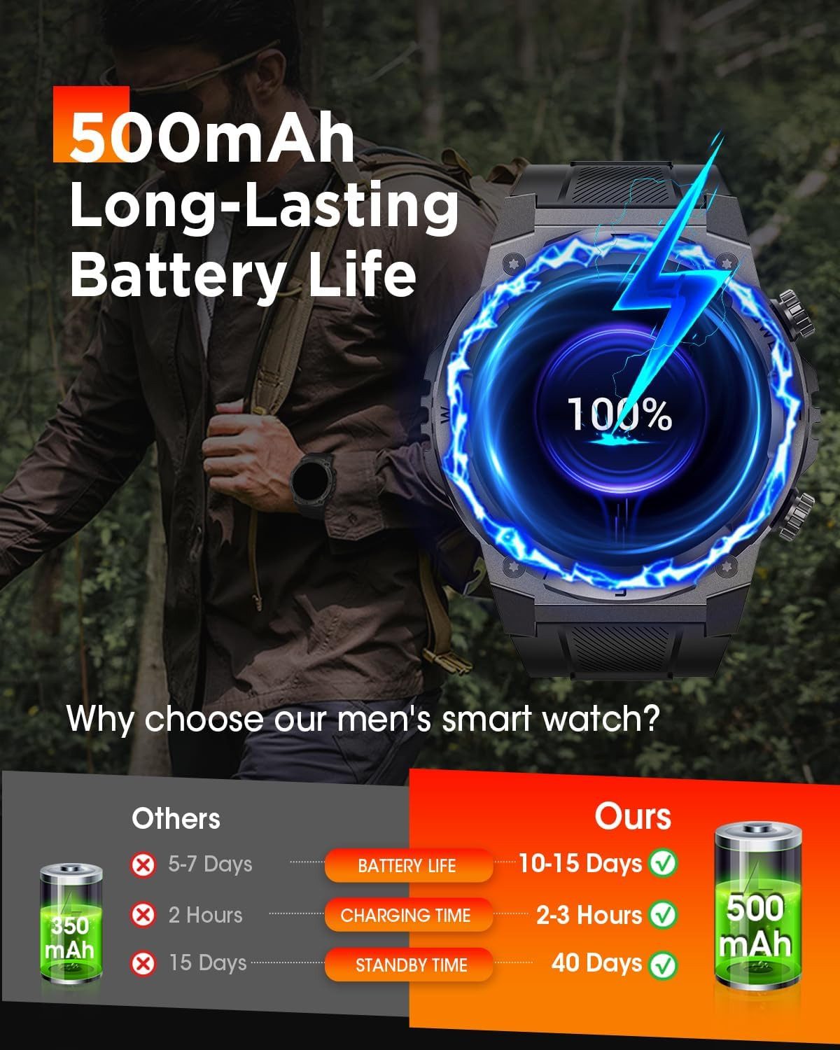 NAIXUES Herren's Telefonfunktion 500mAh Akku Militär IP68 Wasserdicht Smartwatch (1,46 Zoll, Android/iOS), mit Herzfrequenz/SpO2/Schlafmonitor, 110 Sportmodi 2 Armbänders