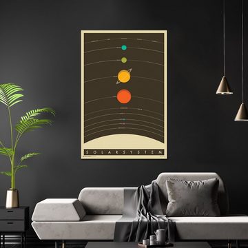 Close Up Poster Das Sonnensystem Poster The Solar System 61 x 91,5 cm