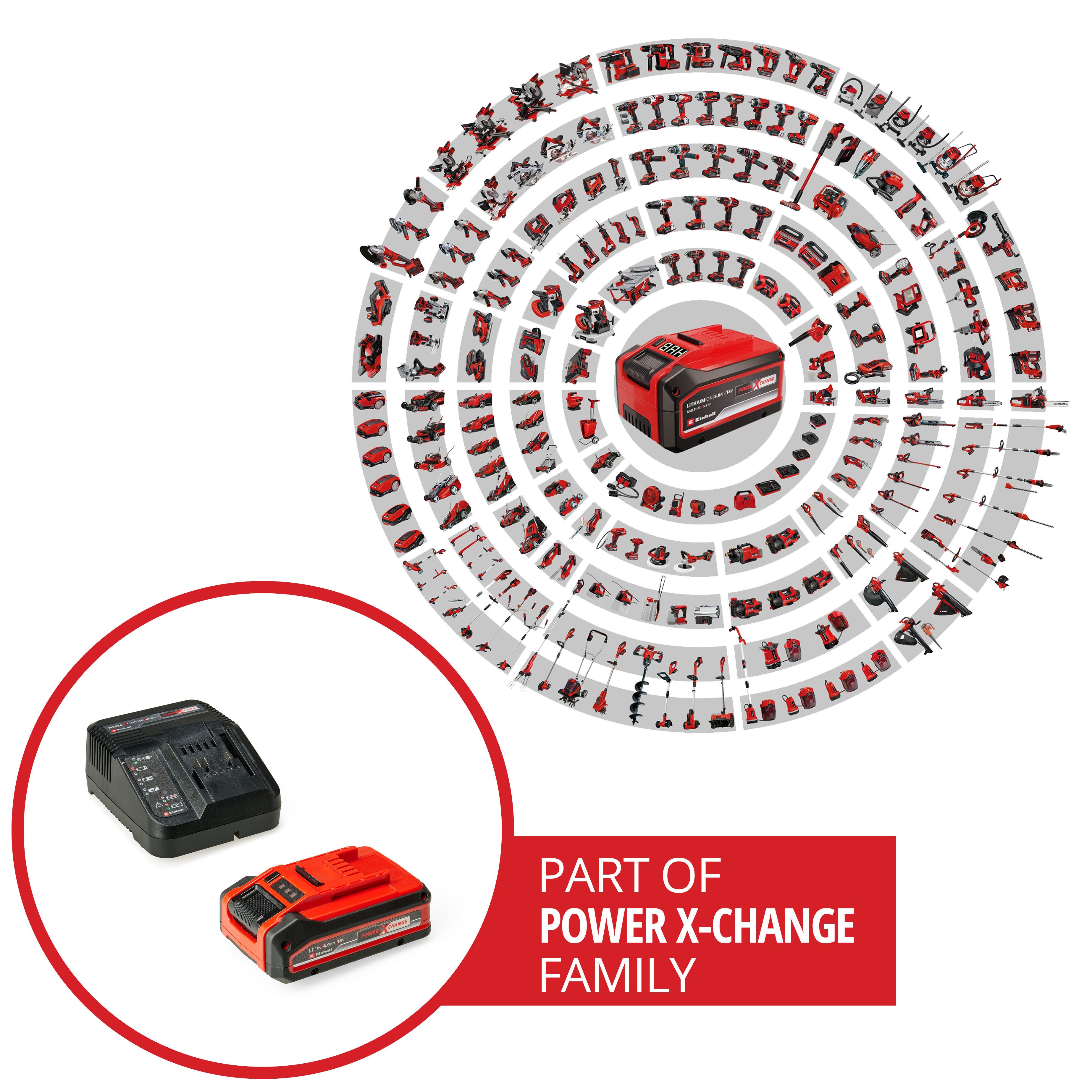 Einhell PXC-Starter-Kit 4Ah PLUS Akku Starter-Set, 18 V, 4 Ah, inkl. Ladegerät