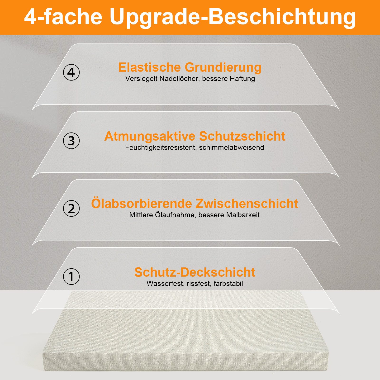 ESENG Maltuch Leinwand aus Leinen-Baumwollgewebe 380 g/m², für Keilrahmenbespannung – Bild 4 von 5