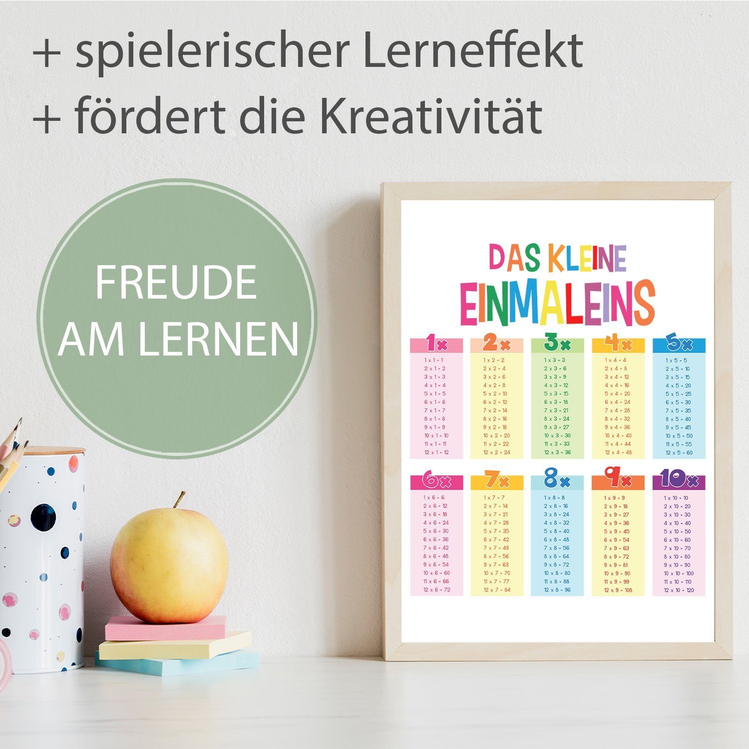 Tigerlino Poster 1x1 Einmaleins Lernposter Mathematik Kinderzimmer Lernhilf günstig online kaufen