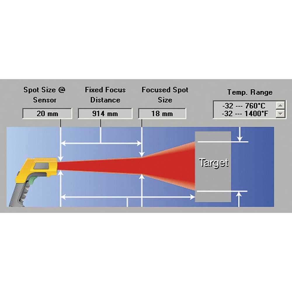 Infrarot-Thermometer Kontaktmessu +650 566 - -40 °C Fluke 30:1 Optik Infrarot-Thermometer Fluke
