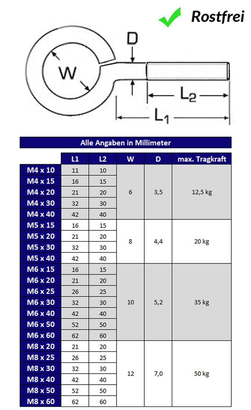 Montage-fix Ringschrauben Schraubring / - metrischem (5 mit Gewinde Stahl Ösenschraube St) verzinkt