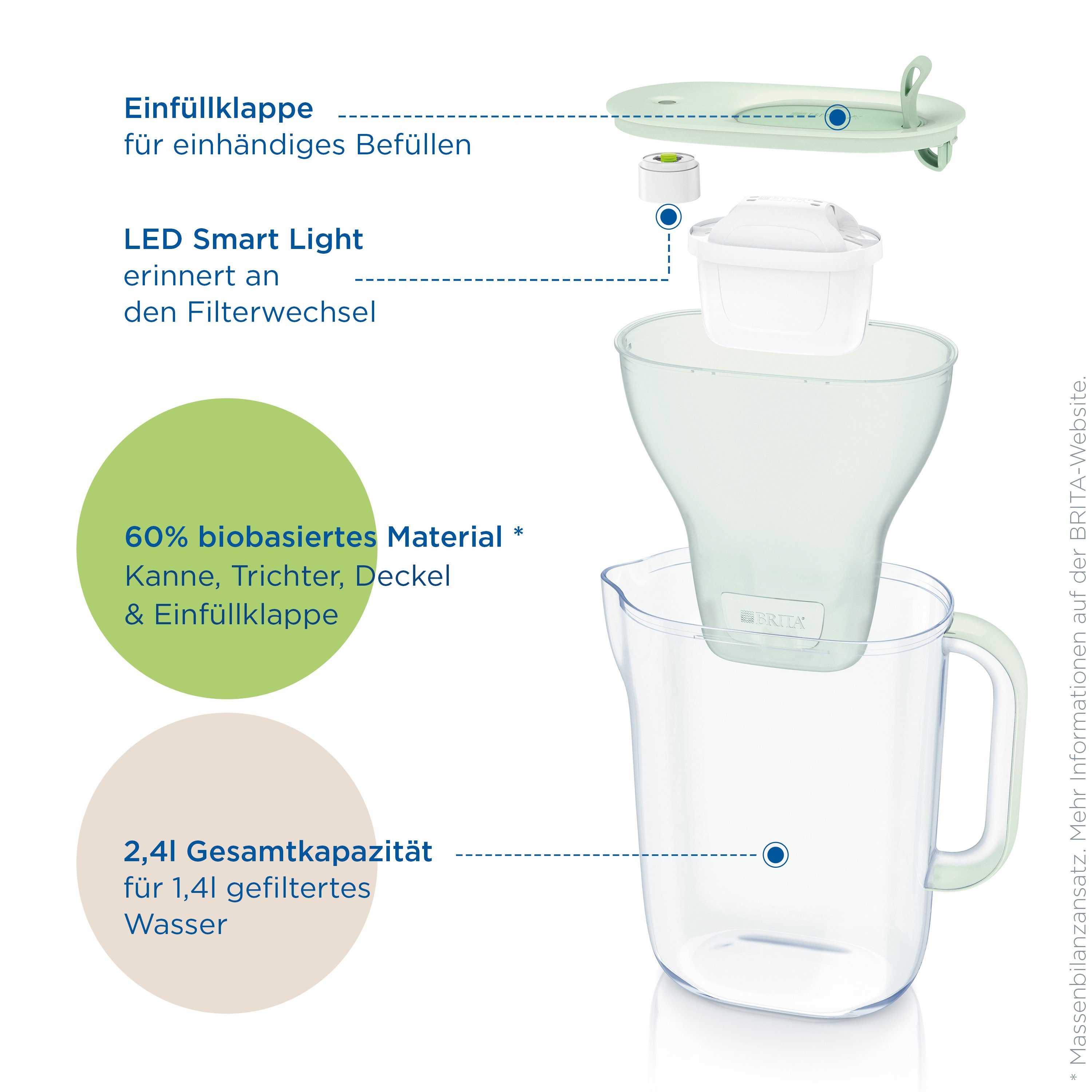BRITA Wasserfilter Kanne Style eco hellgrün inkl. 1 MAXTRA PRO Pure Performance Kartusche, Nachhaltige Kanne passt in den Kühlschrank & filtert Verunreinigungen