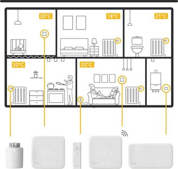 Tado Heizkörperthermostat Smartes Heizkörper-Thermostat - Duo Pack, zur Einzelraumsteuerung, (Packung)