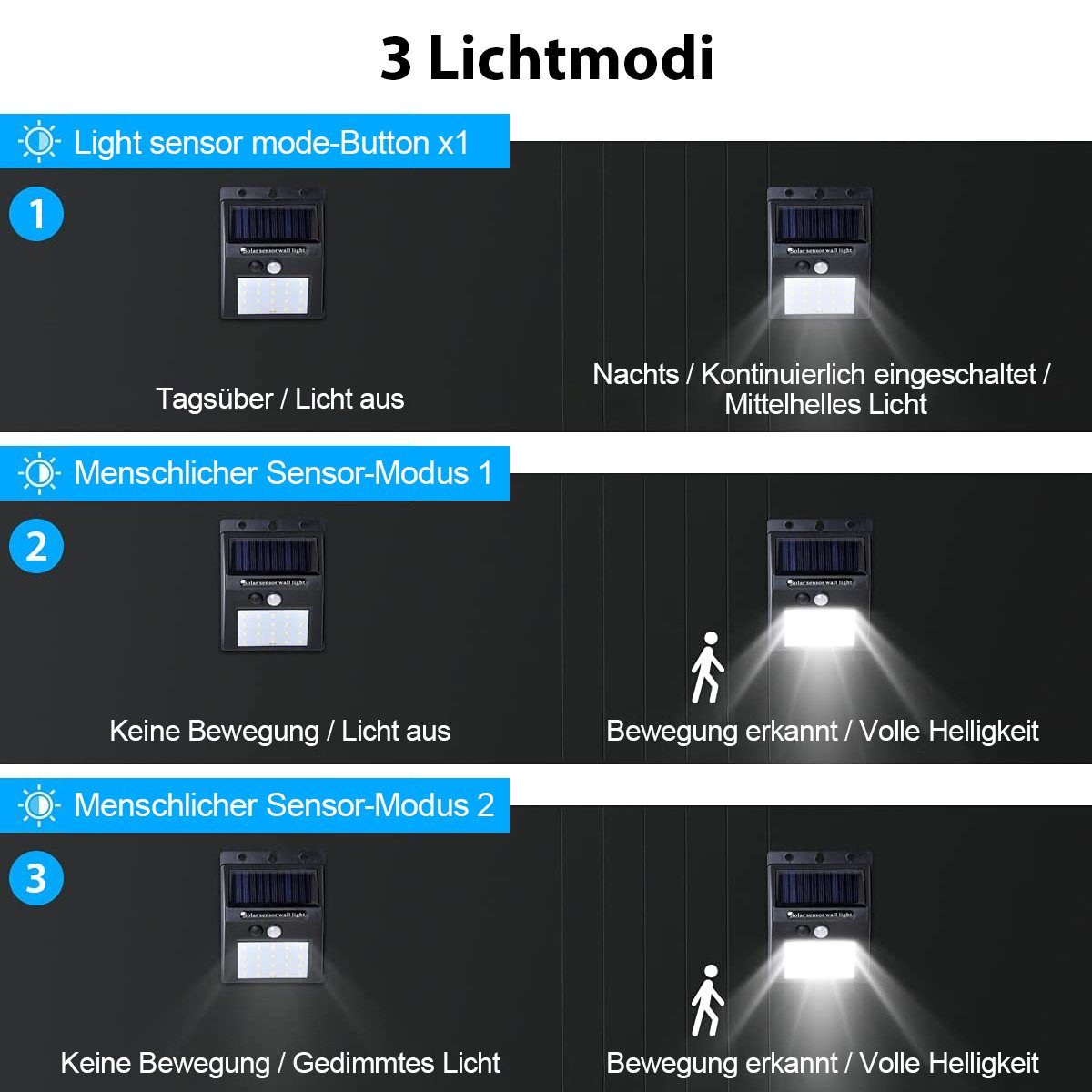 Salcar LED Solarleuchte Solarlampen für Außen günstig online kaufen