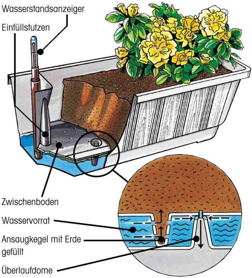 Thumbnail - Geli Blumenkasten Blumenkasten mit Wasserspeicher 'Aqua Green', weiß, Länge ca. 80 cm (1 St)