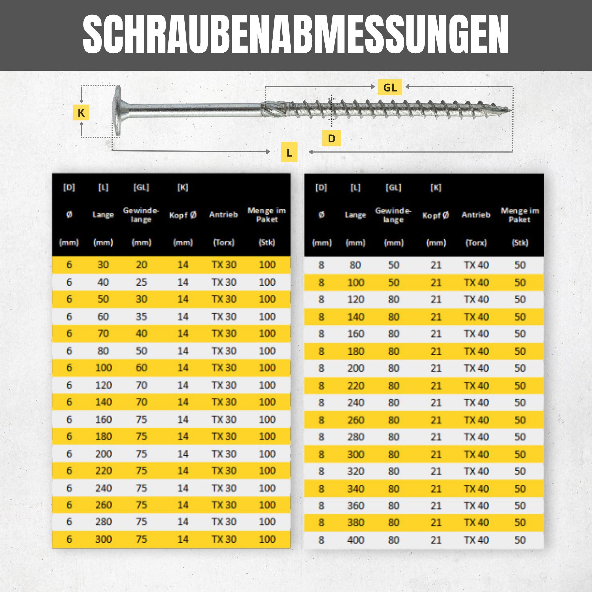 STRÜBER Holzbauschraube Tellerkopfschrauben Holzschrauben Konstruktionsschraube – Bild 5 von 5