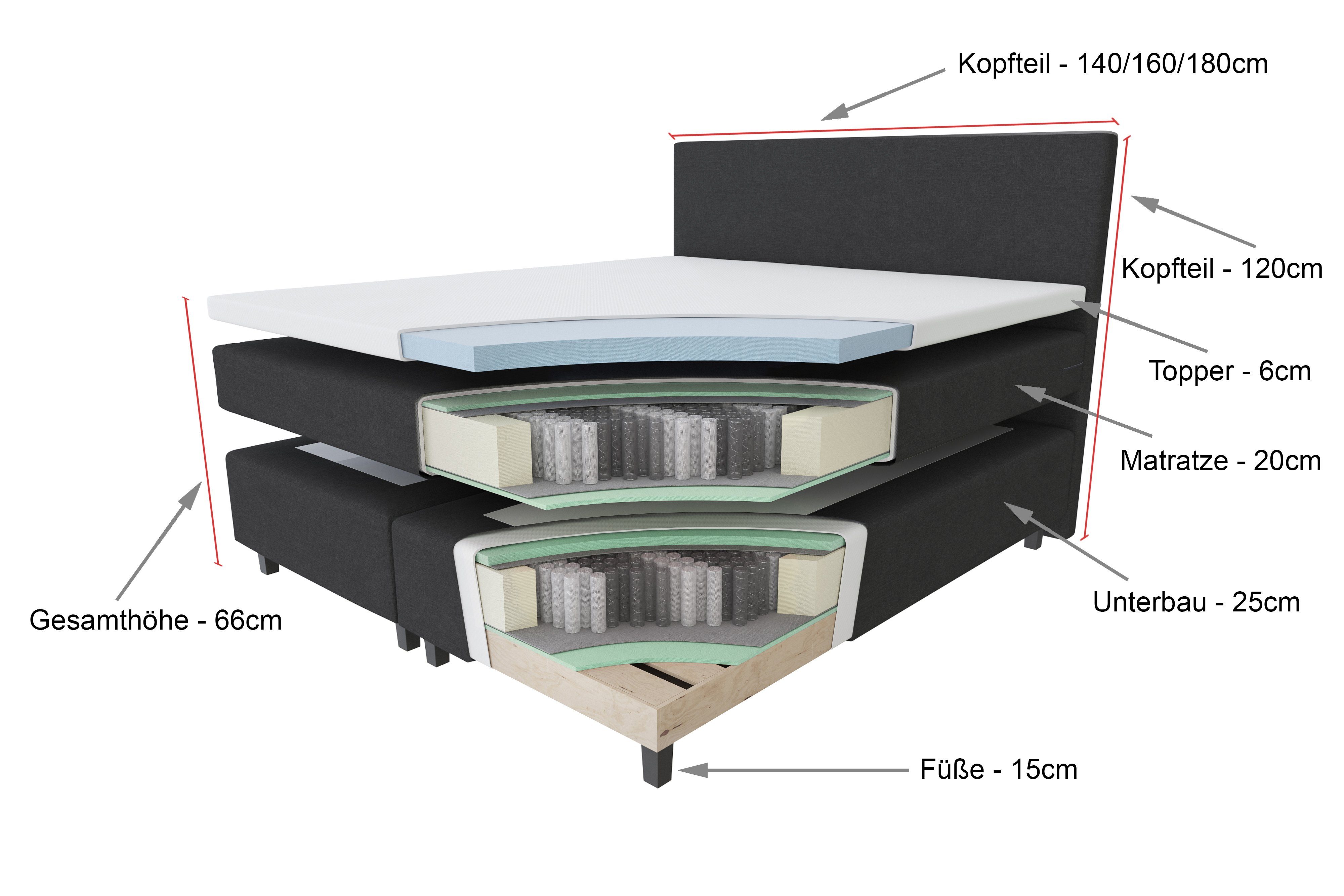 Tesla Dreams Boxspringbett Etna, Lux Komfort, Taschenfederkern-Matratze H2/H3