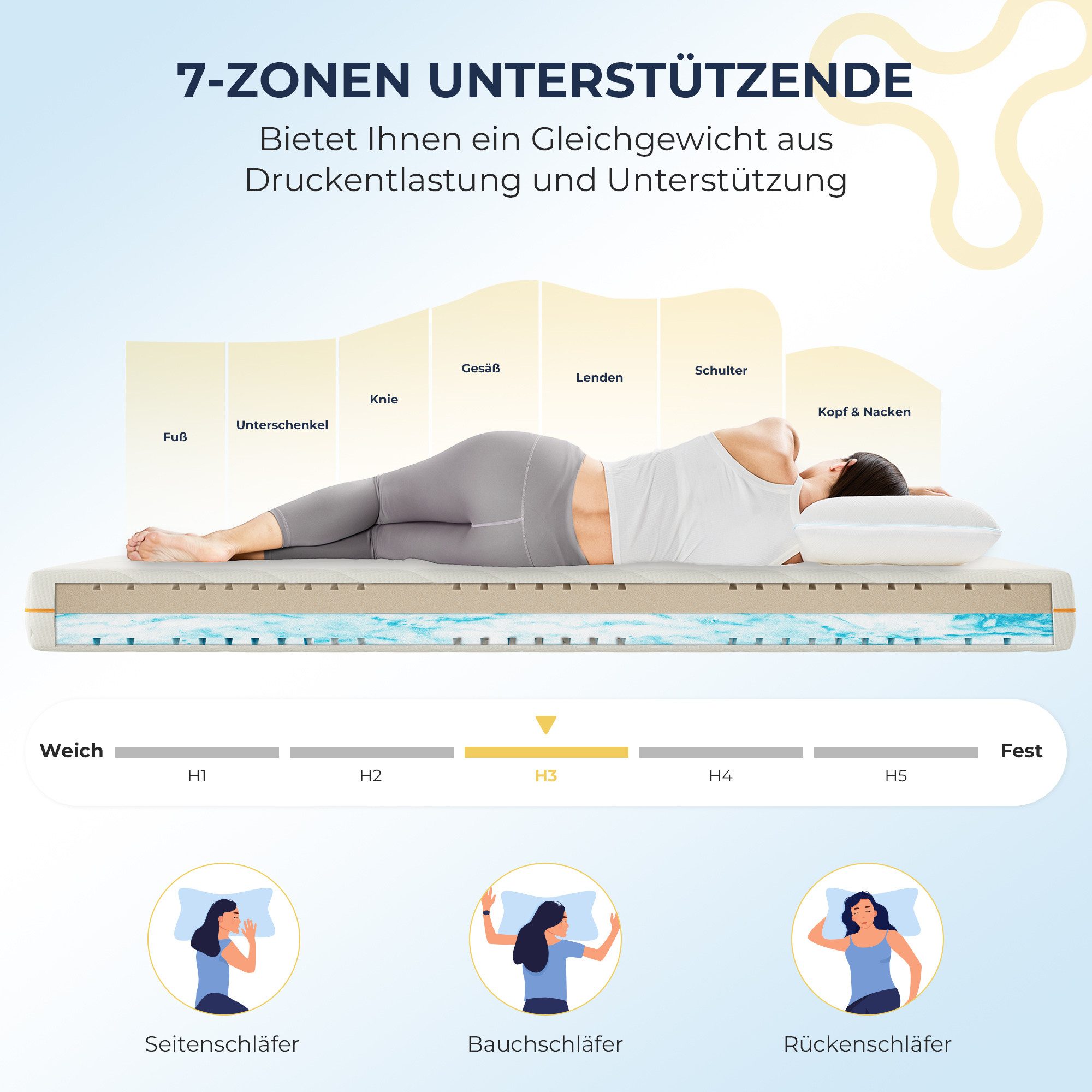 Kaltschaummatratze 7-Zonen Rollmatratze mit waschbarem Bezug, 12 / 16 / 18 / 22 cm Höhe, Napsie, Dual-Core Matratze mit wählbaren Härtegraden, H2 weich / H3 mit – Bild 4 von 5