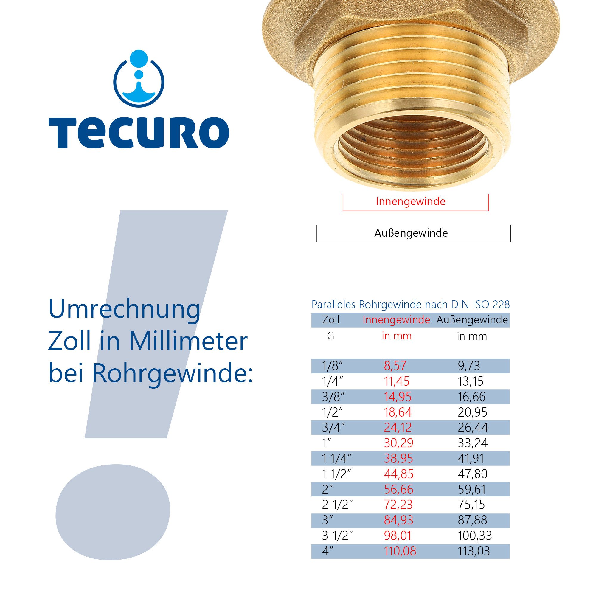 Profec Gewindefitting Gewindekappe PVC-U - 10 bar, grau, 3/8 Zoll IG