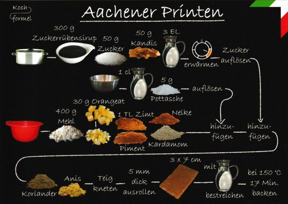 Postkarte Rezept- "Nordrhein-Westfälische Küche: Aachener Printen"