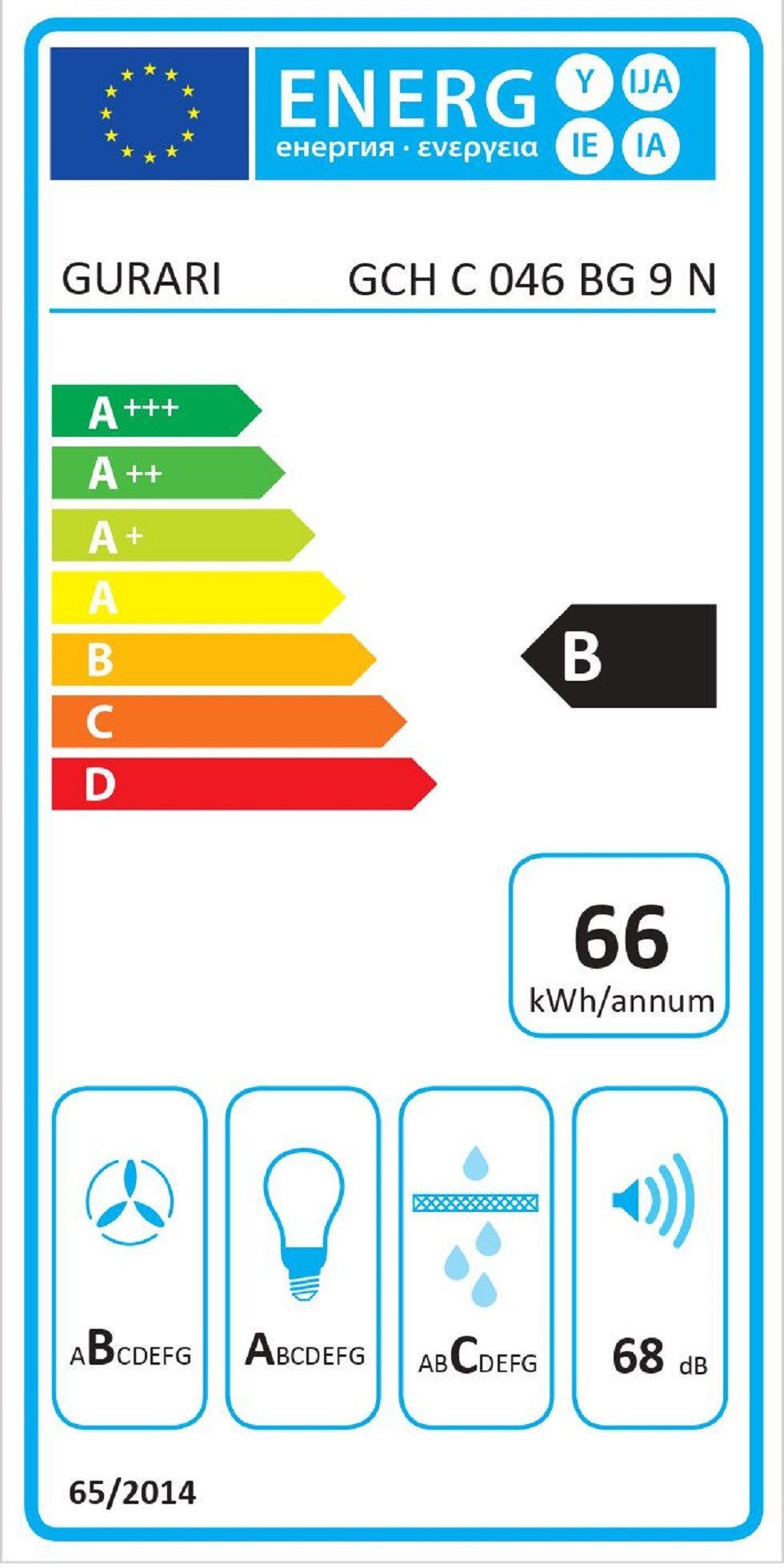Energieeffizienzklasse: 