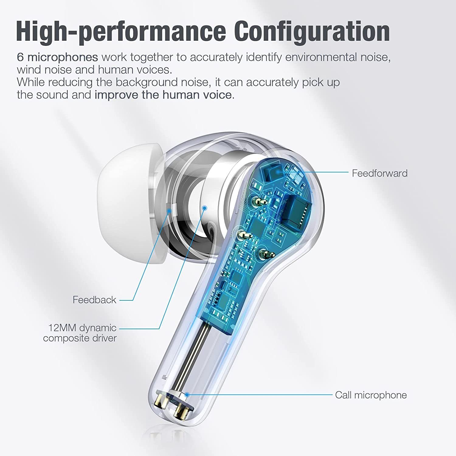 24 Kopfhörer IPX7 Kopfhörer, (Bluetooth Kabellos, Laufzeit) HiFi mit In-Ear-Kopfhörer wireless Köpfhörer Std. Stereoklang, Berührun, Ear Mikrofon, 5.0, Wasserdicht, MUINE kabellose Intelligente in Bluetooth