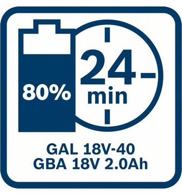 Bosch Professional GBA Akkupacks 2 Ah (18 V), im Karton