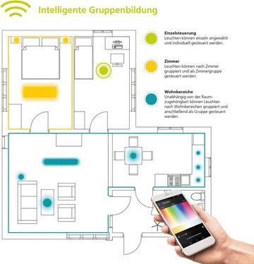 EGLO Aufbauleuchte FUEVA-C, Farbwechsel, Smart Home, mehrere Helligkeitsstufen, LED fest integriert, Kaltweiß, Neutralweiß, Tageslichtweiß, Warmweiß, EGLO CONNECT, Steuerung über APP + Fernbedienung,BLE, CCT, RGB