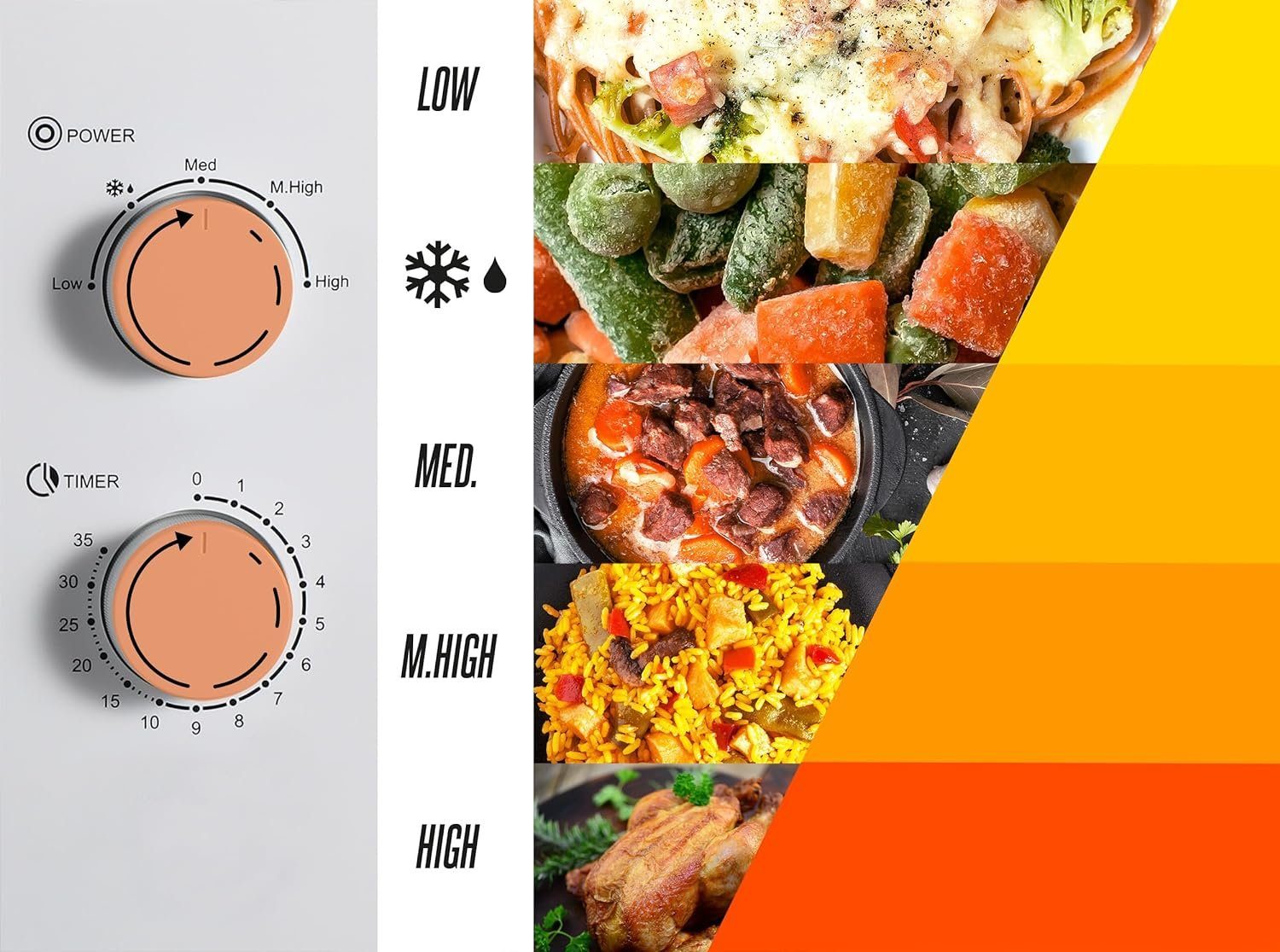 Heinrich's mikrodalga fırın HMW 8845, 20,00 l, kompakt mikrodalga, 5 güç seviyesi, 35 dakikalık zamanlayıcı dahil.