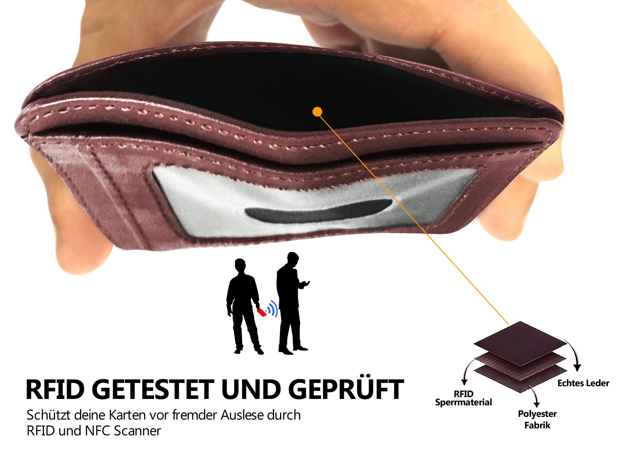 Wrischan Kartenetui 100% Echtleder Kartenetui SEHR Slim und FLACH Kreditkartenetui (Slim Wallet), Kartenhalter für bis zu 12 Kreditkarten, Brieftasche, Mini Geldbörse