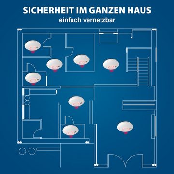 CORDES CC-80 Photoelektrischer Funkrauchmelder + Magnethalterung, Vernetzbar Rauchmelder (DIN EN 14604, mit Hitzesensor für schnelle Branderkennung)