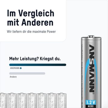 ANSMANN AG Akku AAA, 4 Stück, 1050 mAh 1,2V NiMH Akku 1100 mAh (1.2 V)