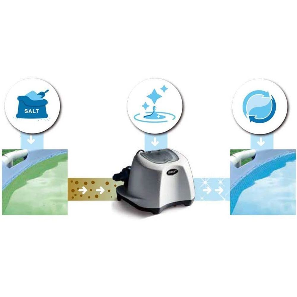 Intex Vorfilter Krystal Clear Salzwassersystem ECO 5220, 126668