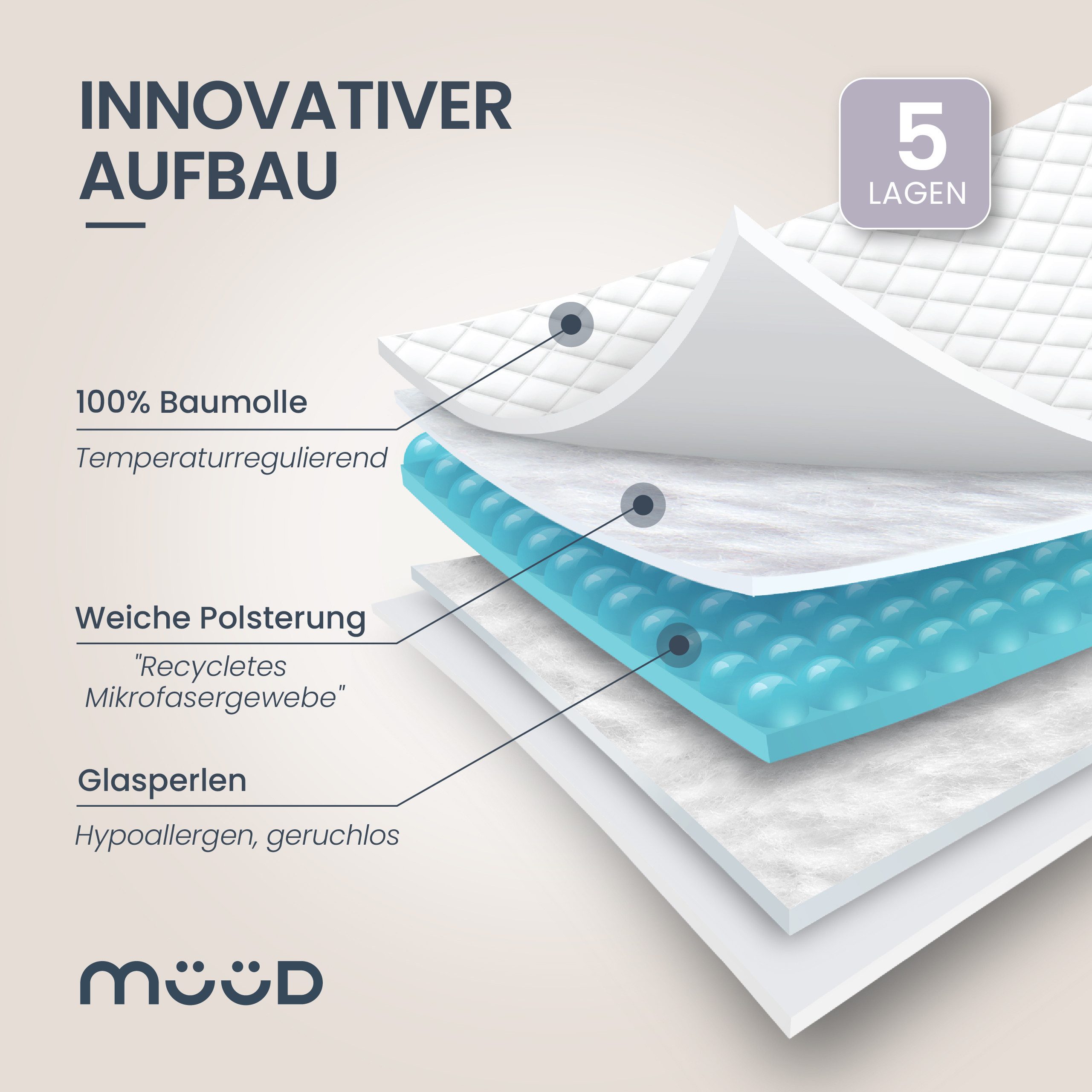 Müüd Gewichtsdecke - Therapiedecke - schwere Decke -, Füllung: feine Glasperlen, recyclete Mikrofaser, Bezug: 8kg, 5x5cm Nähte, 100% Baumwolle, Sommer und Winte – Bild 5 von 5