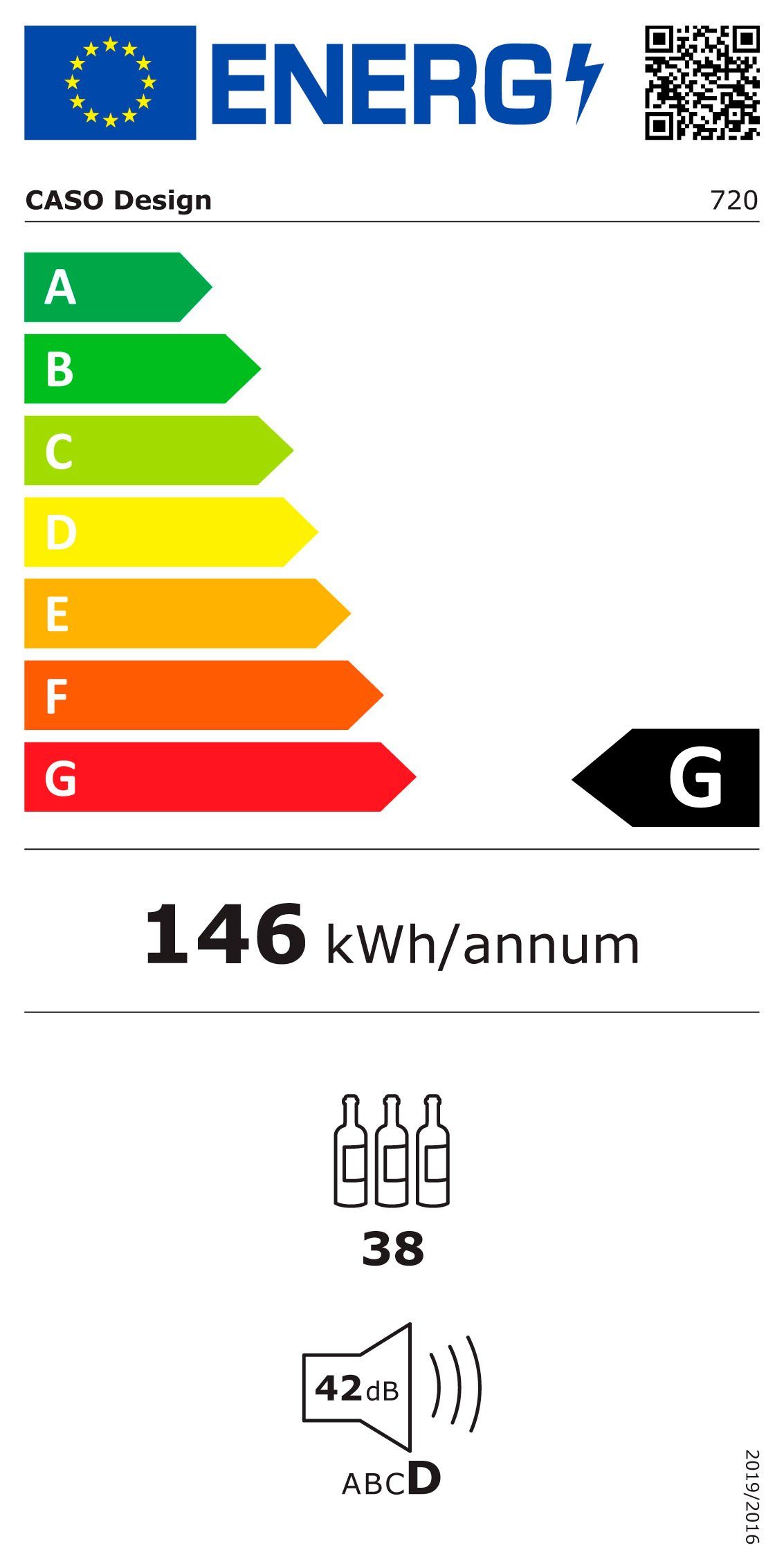 Energieeffizienzklasse: 