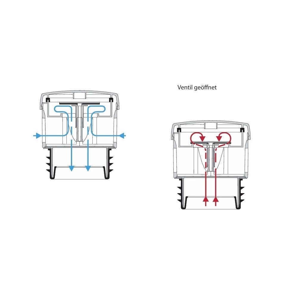 SANIT Ablaufventil Rohrbelüfter SANIT ABU Abwasser Ventilair DN 70 / 90 / 100, für DN 70 / 90 / 100