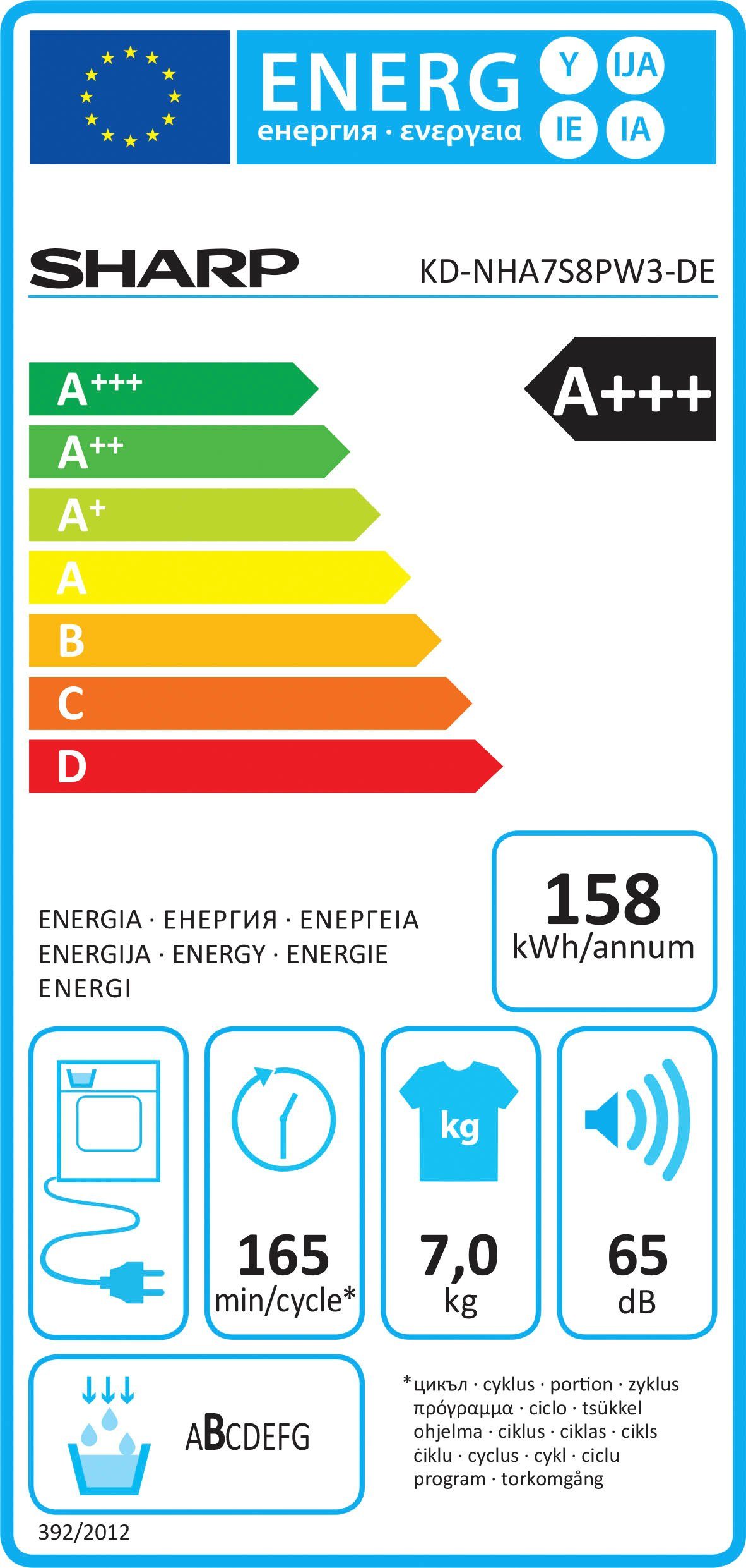 Energieeffizienzklasse: 