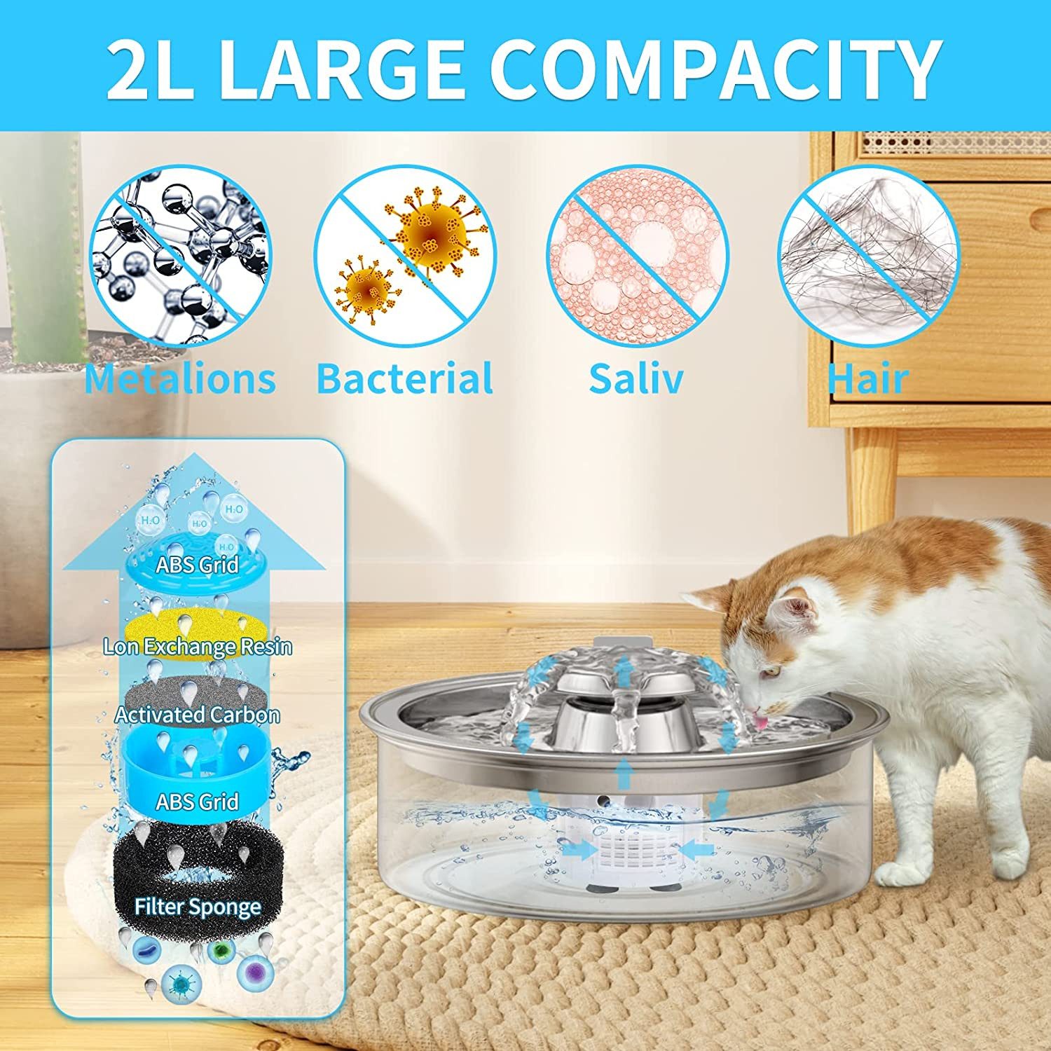 AIMAX Trinkbrunnen Katzenbrunnen Edelstahl 2L, Trinkbrunnen Katze mit Aktivkohlefilter, Automatischer Wasserspender für Katzen & Hunde, Ultra Leise Pumpe, USB