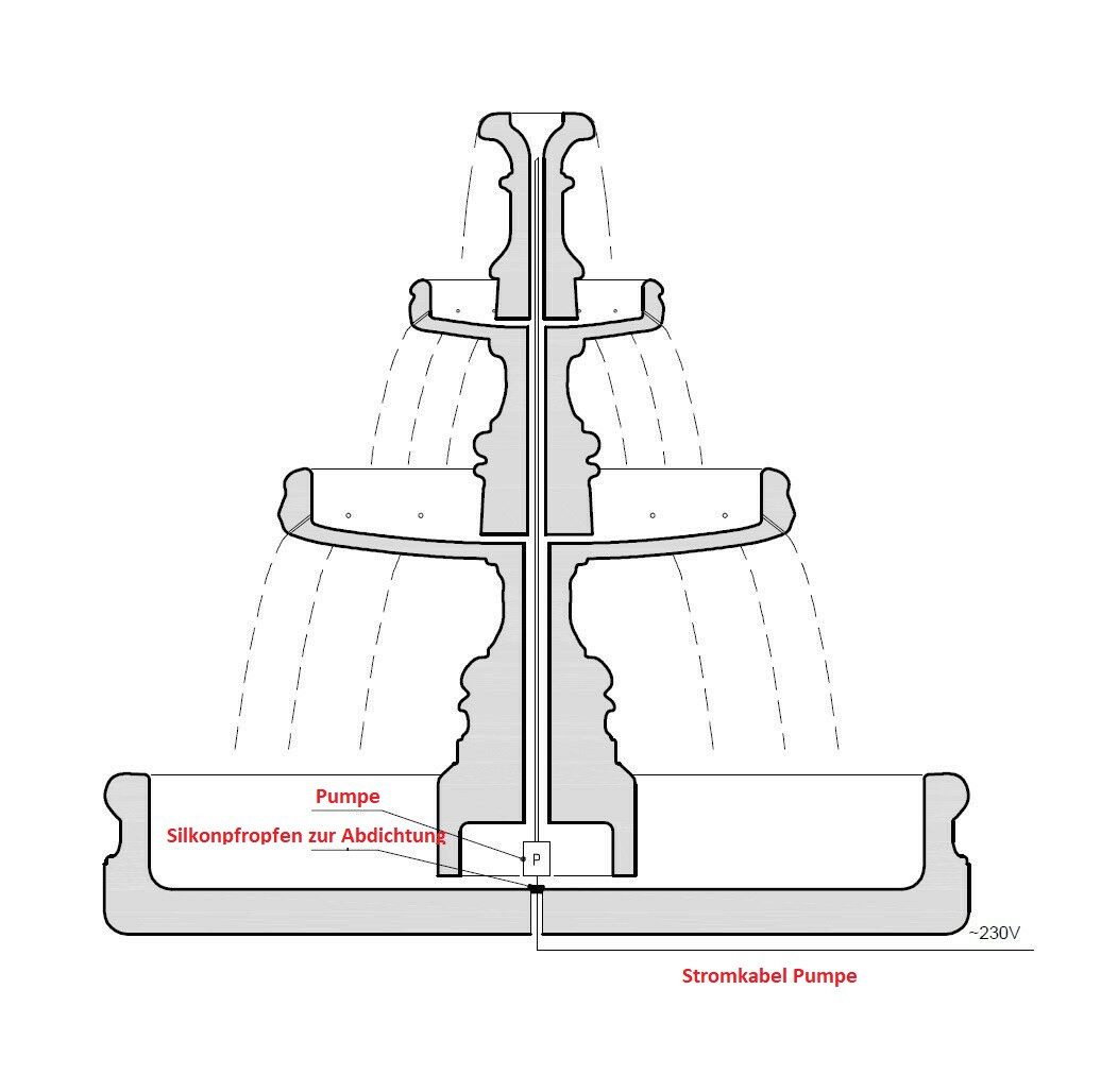 Treasure Chest 1 Fountain Pump Garden Fountain Fountain & Decorative Fountain W:113cm H:107cm