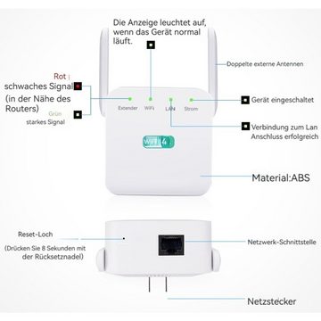 Dekorative 300Mbps WLAN-Repeater Haushalt WLAN Verstärker Repeater 2 Antenne WLAN-Repeater, Erweiterte WLAN-Reichweite,Mehrere Geräte können angeschlossen werden