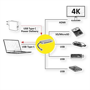 ROLINE »USB Typ C Dockingstation, 4K HDMI, 3x USB 3.2 Gen 1, 1x SD/MicroSD Kartenleser, 1x PD« Computer-Adapter USB Typ C (USB-C) Männlich (Stecker) zu HDMI Typ A Weiblich (Buchse), 9 cm