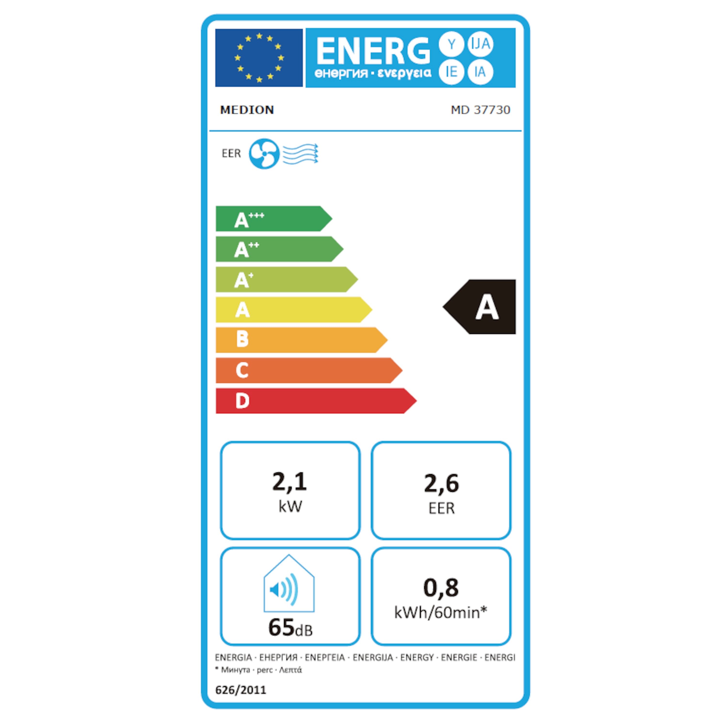 Energieeffizienzklasse: 