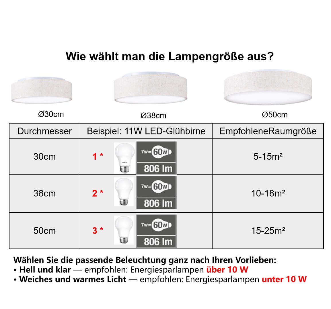 Zedelmaier Lampenschirm Deckenleuchte Deckenlampe mit Leinenstoffschirm, ohne Leuchtmittel, Max.40W/E27, für Wohnzimmer Schlafzimmer Flur