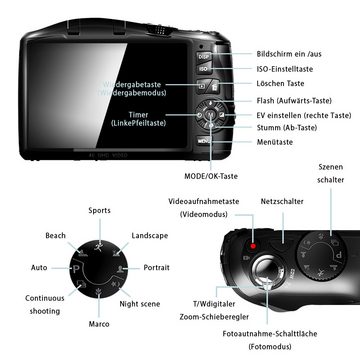 HT R3S Kompaktkamera (Makro-Objektiv, 48 MP, 16X Digitalzoom Fotokamera für Anfänger in der Fotografie)