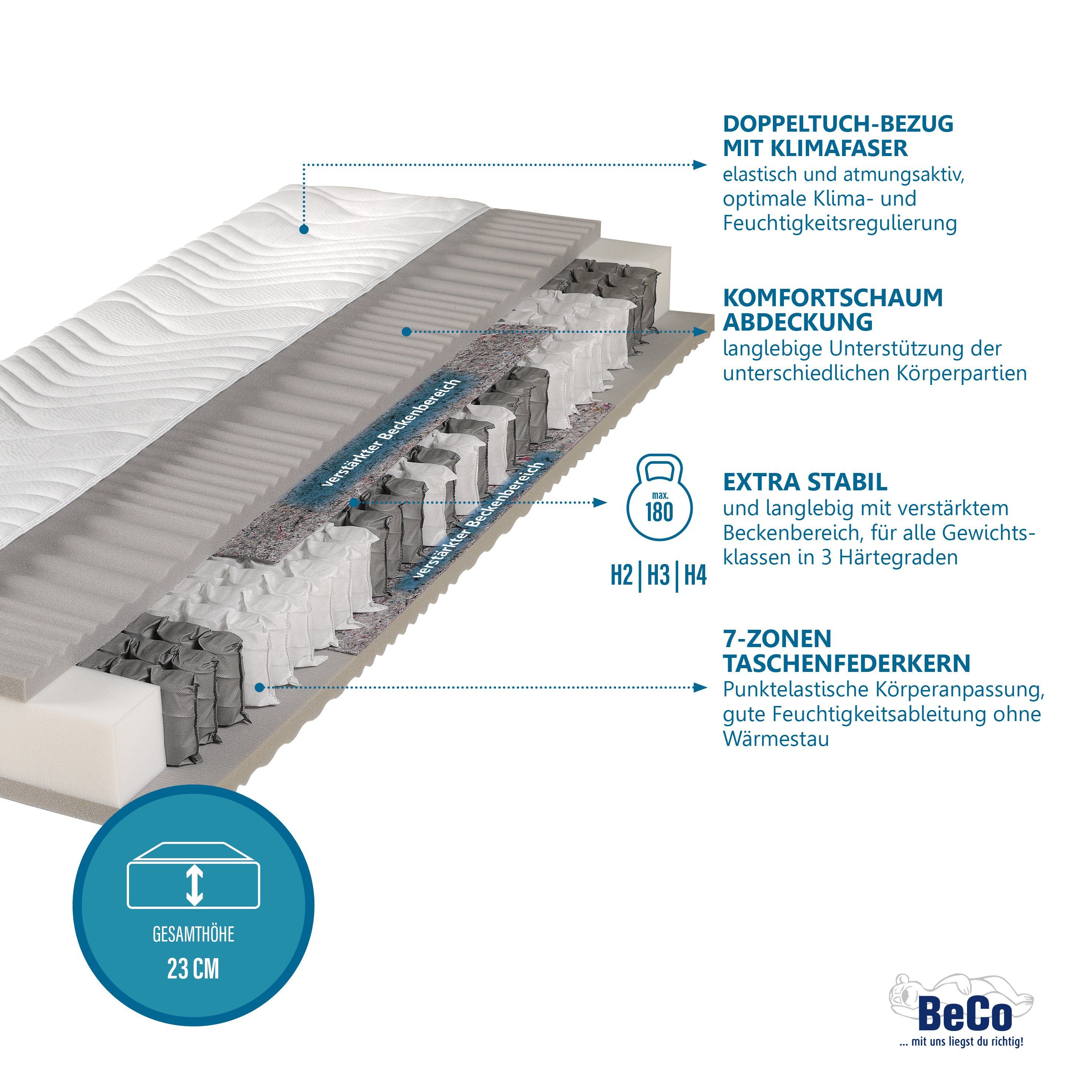 Taschenfederkernmatratze Maxima Plus, Beco, 22 cm hoch, Matratze in 90x200 günstig online kaufen