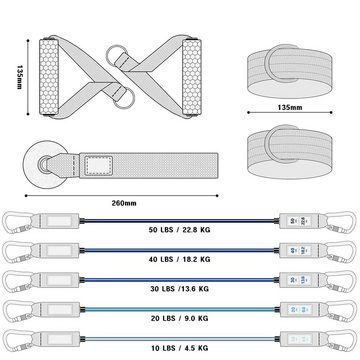 Croch Resistance Bands Fitnessband (kein Zoll, kein), 5 Fitnessbänder Expander Bänder, aus Naturlatex