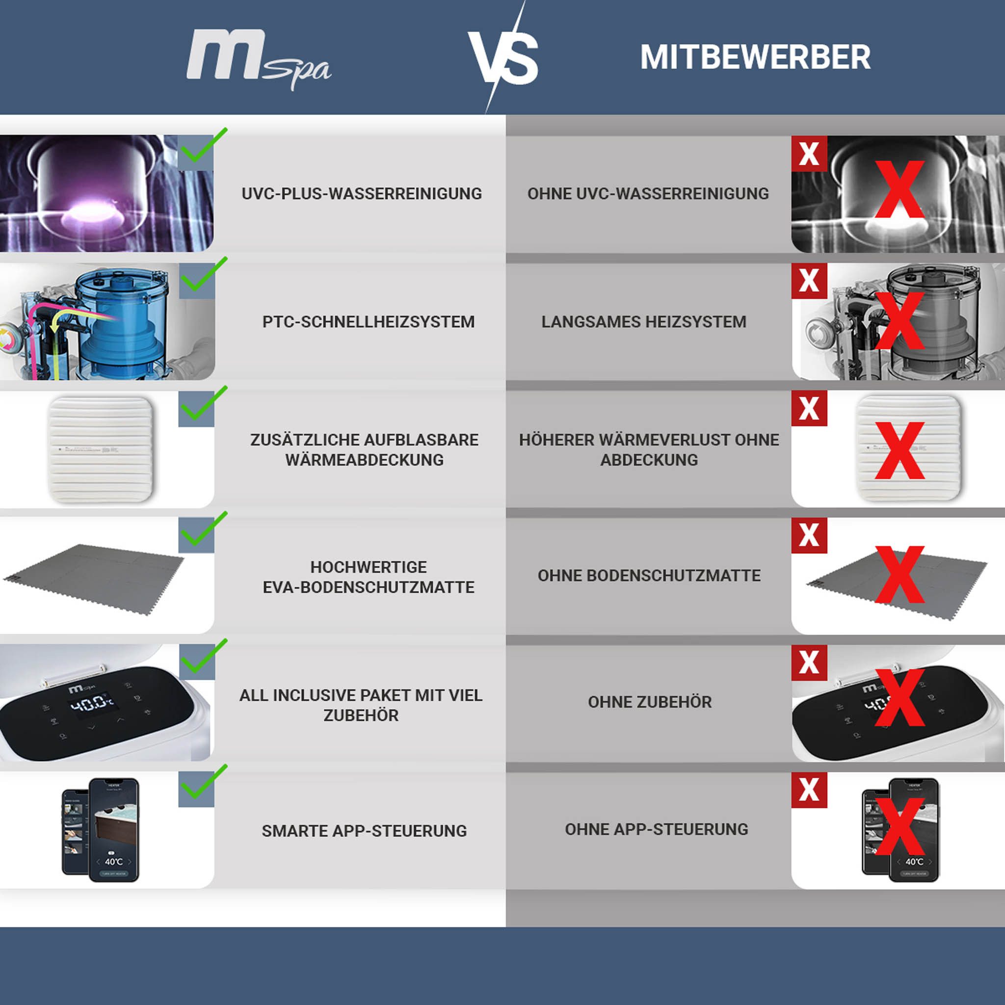 mSpa Whirlpool Frame Tribeca F-TR062W - 6 Personen, (Whirpool Outdoor 6 Personen, App-Steuerung), Luftstrom-Massage, Schnellheizsystem