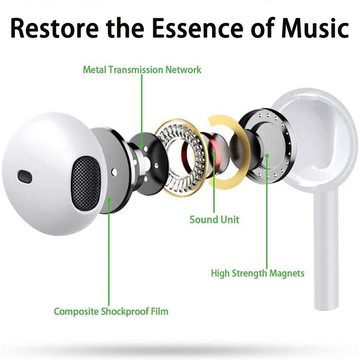 walkbee Kopfhörer In-Ear-Kopfhörer USB C kopfhörer für Samsung Galaxy In-Ear-Kopfhörer (iPhone 15 Pro, Kabelgebunden, In-Ear-kopfhörer, Universal, Passen zu allen Modellen, USB-Typs C für iPad Pro 2021/2020 iPad Air 5/4/Mini 6, Pixel 3 2)