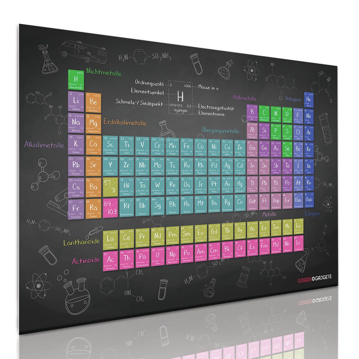 Goods+Gadgets Elemente, Chemie XXL Lernmaterial Periodensystem Chemischer-Elemente), (Liste der Poster