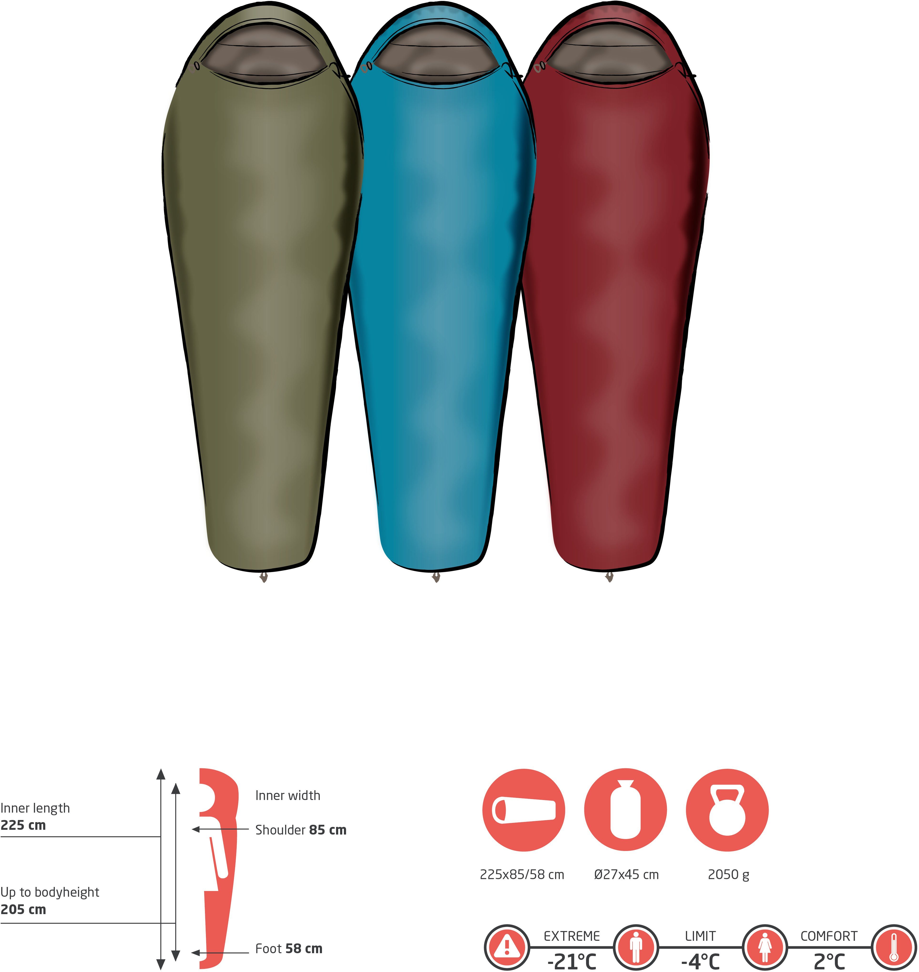 GRAND CANYON Mumienschlafsack FAIRBANKS (2 tlg) günstig online kaufen
