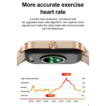 IBETTER Smartwatch,Fitness Tracker Uhr für,Damen Herren Smartwatch Smartwatch (1,96" HD Voll Touchscreen Zoll), mit Schlafmonitor Schrittzähler Message Reminder